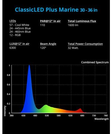 NICREW Saltwater Aquarium Marine LED Light for Coral Reef Tanks, 30-36in, 2-Channel Timer Included - Buy Online on GoSupps.com