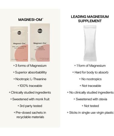 Moon Juice Magnesi Om Support Brain Health & Rest Magnesium Powder L-Theanine 100% Traceable Vegan & Non GMO - Berry - 0.14 Oz - Buy Online on GoSupps.com