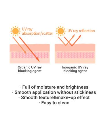 Atomy Absolute Essence Sun UV Protector SPF50+PA++++ | Premium Moisture Sunscreen 40ml - Best International Shipping - Buy Online on GoSupps.com