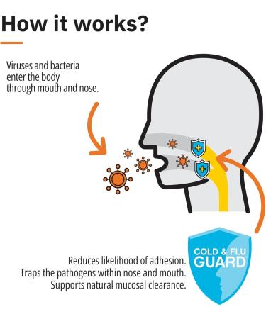 Virus Protection: Cold and Flu Guard 50ml Throat Spray - Nasal Guard Defense Spray - Buy Online on GoSupps.com