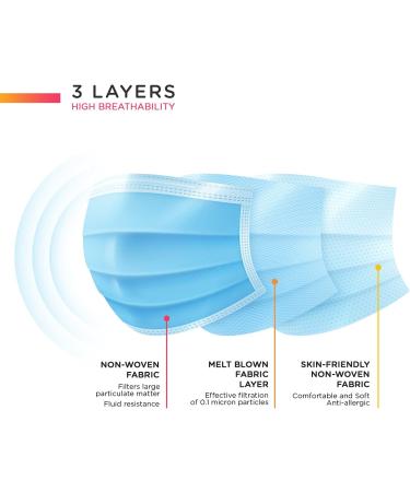 Aurelia Level 1 Disposable Protective Face Masks for Adults with Earloops 3 Ply (1 x 50 Units Black) - Buy Online on GoSupps.com