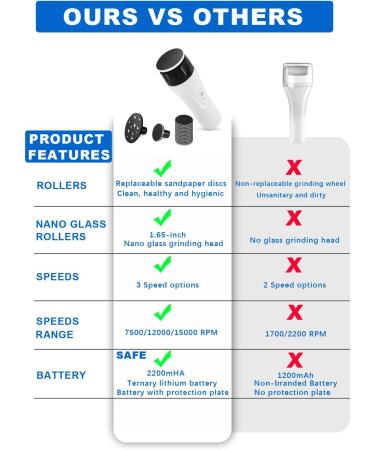 Electric Callus Remover Callus Removal Foot Rechargeable Professional Electric Callus Remover Foot Care Pedicure Rasp Foot File Sander 3 Speeds (White) - Buy Online on GoSupps.com