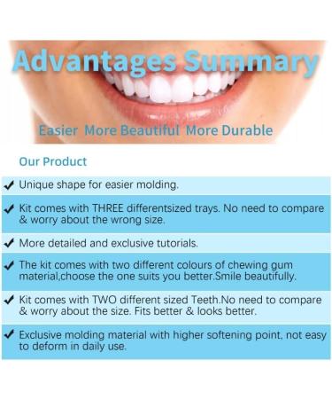 DIY Denture Kit 2 Sets (28 pcs Each) of Different Sizes of False Teeth Multi-Color repeatable moldable Material Complete Fake Teeth Repair Kit Partial dentures Upper/Lower Dentures Denture Repair kit - Buy Online on GoSupps.com