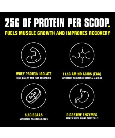 Animal Whey Isolate Protein Powder Loaded for Post Workout and Recovery & Fury - Pre Workout Powder Supplement for Energy and Focus - Buy Online on GoSupps.com