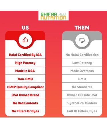 SHIFAA NUTRITION Vegan Biotin Gummies | 5000 mcg 90 Gummies | Hair Skin & Nails Vitamins for Adults & Kids | Non-GMO, Gluten & Dairy-Free | Halal Certified - Buy Online on GoSupps.com