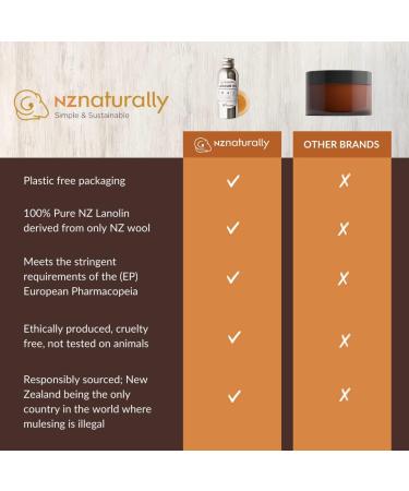 Pure New Zealand Liquid Lanolin Oil EP Grade | For General Dry Skin Conditions I 100% Natural I No Artificial Fragrance 100ml - Buy Online on GoSupps.com