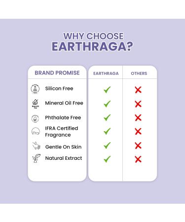 Earthraga HA+Retinol Advanced Night Cream with Squalane & Vitamin E 50 gm - Buy Online on GoSupps.com
