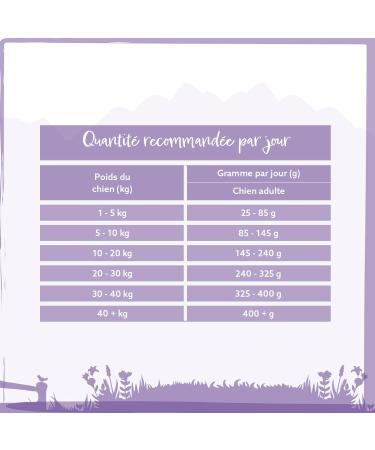 Wild Animal Premium Dry Dog Food Duck with Sweet Potato and Orange Grain Free Pack of 1 (1 x 2 kg) - Buy Online on GoSupps.com