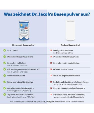 Dr. Jacobs Citrate Base Powder - High Potassium Calcium Magnesium Zinc & Vitamin D for Diets - 300g Original Formula - Buy Online on GoSupps.com