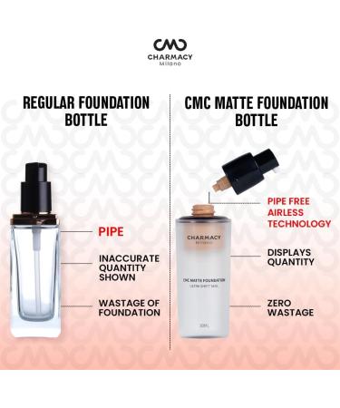 Cha.acy Mi.no Matte Foundation 02 Cream- 30 Ml With Spf 25 Sun Protection Buildable Coverage Instant Hydrating Light Weight Suitable For All Skin Types Seamless Blend Flawless Finish No Tube - Buy Online on GoSupps.com