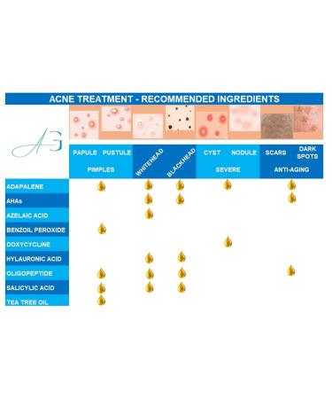 Acne B-Gone Moisturizer Cream - Tea Tree Oil Nighttime Treatment for All Skin Types Fights Pimples Overnight - Buy Online on GoSupps.com