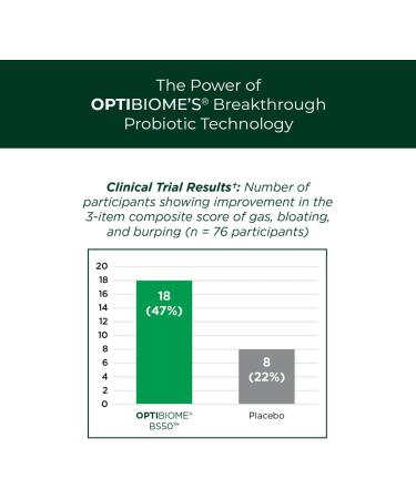 Green Biome - Elite Organic Greens Superfood + Daily OptiBiome Probiotic - Optimized to Promote Bloating Relief Digestive Comfort + Regularity Energy - Vegan. Gluten Free -Apple Flavor - 30 Servings - Buy Online on GoSupps.com
