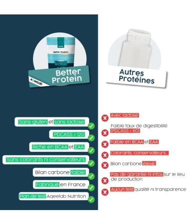 Better Protein Plants: Maximum digestion and assimilation Better than whey Tested in independent laboratory Made in France AqeeLab Nutrition: the eco-friendly brand (Vanilla 900 g) - Buy Online on GoSupps.com