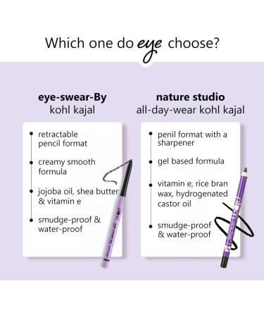  Plum Plum Eye-Swear-By Kohl Kajal - Deep Black | Smooth Cream | Stain Resistant | Waterproof | 100% Vegan & Cruelty Free - Buy Online on GoSupps.com