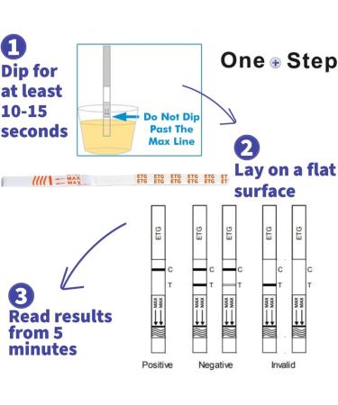 5 x ETG Testing Kits - Urine Alcohol Test Strips (Pack of 1) - Buy Online on GoSupps.com