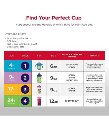 Playtex Baby Sipsters Spill-Proof Kids Straw Cups Stage 3 (12+ Months) Pack of 2 Cups (Styles May Vary) - Buy Online on GoSupps.com