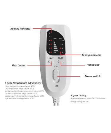 ZJchao Electric Heating Pad for Back Neck & Shoulder - 29.9 x 15.7 | Soft & Comfortable Pain Relief Solution - Buy Online on GoSupps.com