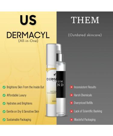 Dermacyl Vitamin C Serum for Face | Peptide C Radiance Serum with Hyaluronic Acid for Anti-Aging Face Hydrating Deep Wrinkle Repair & Firming for Fine Lines 30ml - Buy Online on GoSupps.com