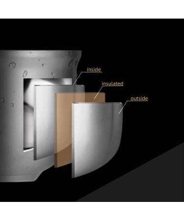 Grandslam Stainless Steel Shaving Soap Bowl - Double Layer Heat Preservation for Rich Shaving Cream | Men's Shaving Lather Bowl - Buy Online on GoSupps.com