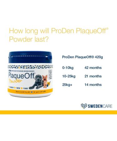 ProDen PlaqueOff Powder 420g - Supports Healthy Teeth, Gums, & Breath in Pets - Buy Online on GoSupps.com