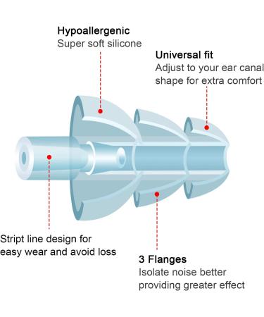 30 Pairs Corded Silicone Waterproof Ear Plugs for Sleeping, Swimming, Shooting - Reusable Noise Cancelling & Hearing Protection - Buy Online on GoSupps.com