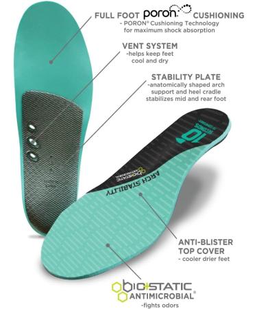 10 Seconds 3720 Arch Stability Insoles - Aqua M 13/13.5 - 1 Pair - Buy Online on GoSupps.com