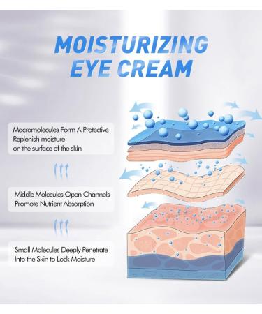 Eye Cream 30ml Visibly Reduces Under Eye Bags Wrinkles Dark Circles & Puffiness - Buy Online on GoSupps.com