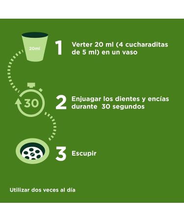 LISTERINE Anti-Caries Mouthwash 500ml - Fresh Breath & Oral Protection - International Shipping Available - Buy Online on GoSupps.com