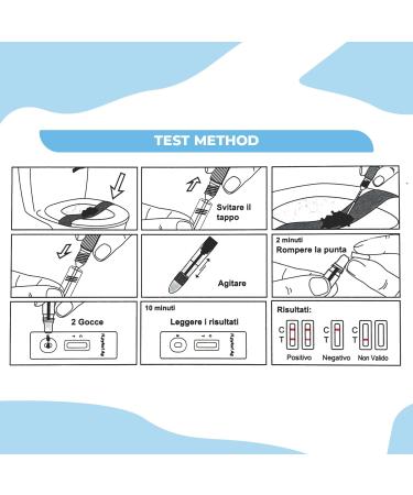 Helicobacter Pylori Fecal Test - Accurate & Fast Diagnosis | Shop Now - Buy Online on GoSupps.com