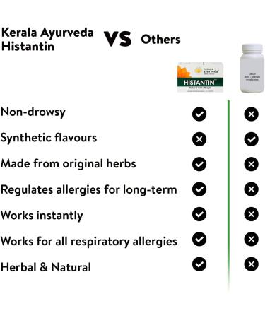 Generic Viva Histantin Tablet | Anti-Allergic Ayurvedic Tablet| Non-Drowsy Formula| for Seasonal Dietary and Respiratory Allergies| with Amla Turmeric and Guduchi| 100 Tablets - Buy Online on GoSupps.com