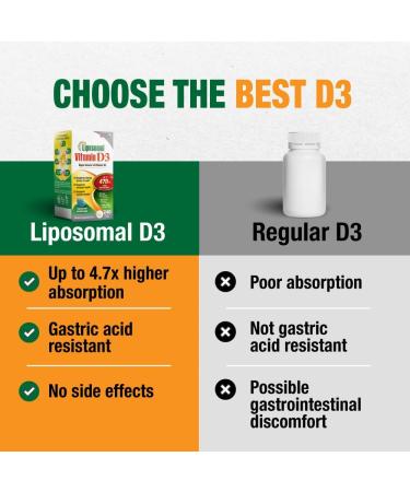 LABO Nutrition Liposomal Vitamin D3, High Potency Vegan-Sourced for Optimal Absorption, Sustained Release, 470% Bioavailable, Boost Immunity, Bone & Brain Health, 240 Days Supply, Non-GMO, Gluten Free - Buy Online on GoSupps.com