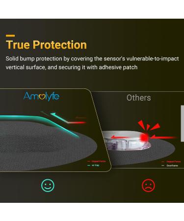 Amolyfe Dexcom G6 Adhesive Patches - Waterproof 20pcs Overlay Patches + Reusable Cap - Latex-Free & Hypoallergenic (BLK) - Buy Online on GoSupps.com