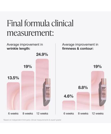 Innbeauty Project Extreme Cream Anti-Aging Firming & Lifting Moisturizer (0.5 oz) - Buy Online on GoSupps.com