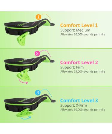 SelectFlex Adjustable Arch Support Orthotic Insoles - Relief for Plantar Fasciitis, Neuropathy, Flat Feet, Overpronation, Foot Pain, Morton's Neuroma, and Low Back Pain - Women's 7.5-8.5/Men's 6.5-7.5 B - Buy Online on GoSupps.com