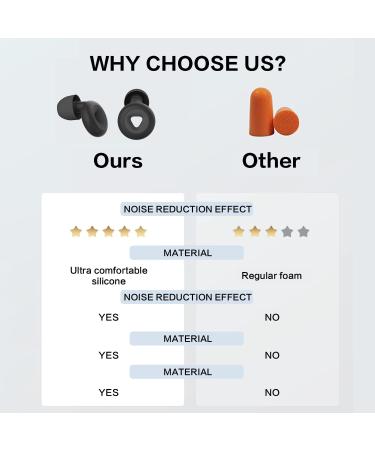Super Soft Reusable Noise Cancelling Ear Plugs for Sleep - 25dB Protection - 6 Ear Tips Included - Buy Online on GoSupps.com
