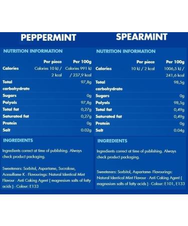 Smint XXL Peppermint Spearmint Strawberry Sweetmint Sugarfree Tins Set Bundle (Pack of 4) 36 Mints 25g each Tin - Buy Online on GoSupps.com