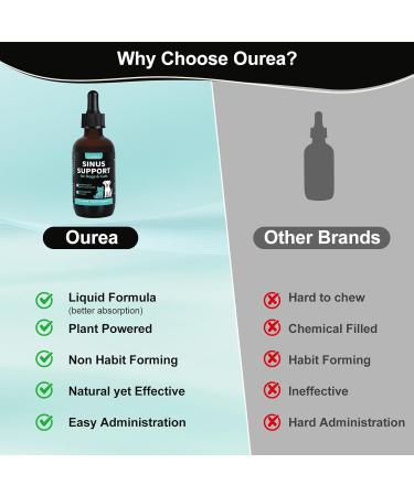 Nasal Health Support Drops for Cats & Dogs Pet Sinus & Respiratory Comfort Supplement Helps Maintain Clear Breathing Supports Seasonal Wellness & Immune Function - Buy Online on GoSupps.com