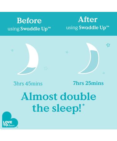 Love To Dream Swaddle UP - Ideal Fabric for Moderate Temperatures - Arms Up Position - Baby Essentials for Newborn - Hip-Healthy - Twin Zipper - 2.2-3.8kg - Dreamer White - Buy Online on GoSupps.com