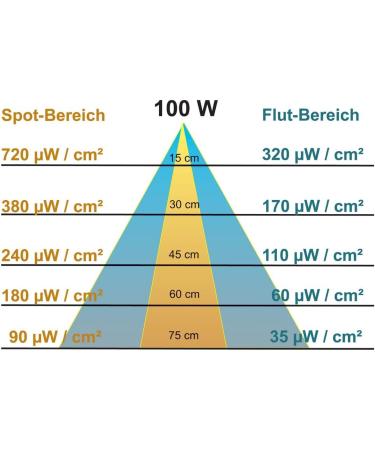 Namiba Terra 1656 Replux UVHEAT 100W Spotlight - Full UVA/UVB Irradiation for Optimal Plant Growth - International Shipping Available - Buy Online on GoSupps.com