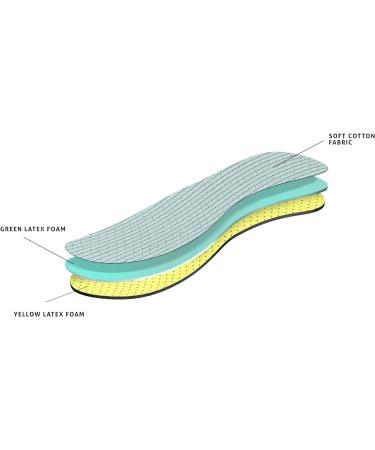 Kaps Double Latex Foam Shoe Insoles Inserts - Duo Latex, Size 42 EUR/ 8 UK, Men Multicolour - Buy Online on GoSupps.com