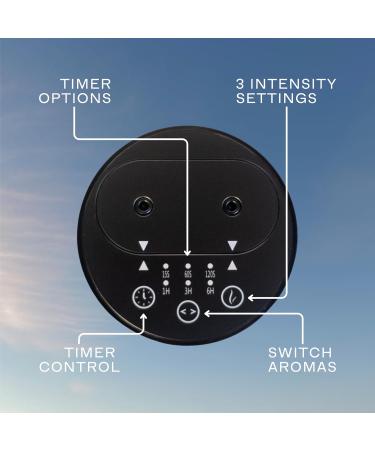 Labs Dual-Scent Waterless Diffuser - Enhance Your Space with Aromatherapy | Shop Internationally - Buy Online on GoSupps.com