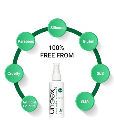 Ungex Pro-Demodex Treatment for Demodicosis | PDT - Effective Solution for Demodex Mites - Buy Online on GoSupps.com