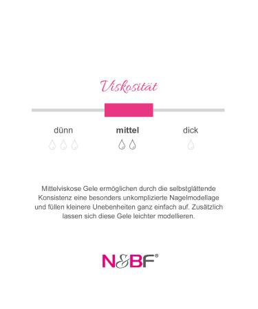 N&BF Selection Line 5ml Pixxon UV Farbgel Lemon Tree - Premium Glitter Gel for Geln gel | Self-Smoothing Acid-Free | Made in EU - Buy Online on GoSupps.com