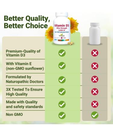 NEW ROOTS HERBAL Vitamin D3 Supplement 5000 IU with Vitamin E | Ultra Strength Vitamin D extracted from Sun Flower (180 Softgels) Non-GMO Effective Immune Support GMP Certified - Buy Online on GoSupps.com