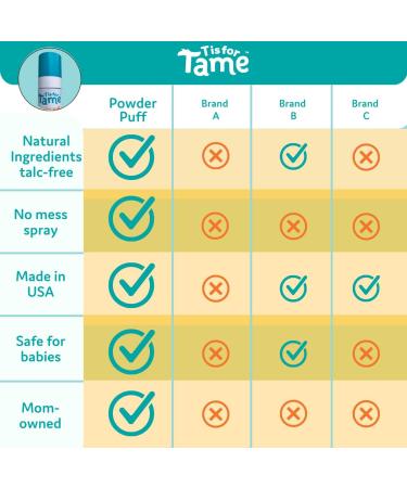 T is for Tame Baby Powder Mist - Talc-Free Natural Spray Vegan & Cruelty-Free 1 oz Travel Size - Buy Online on GoSupps.com