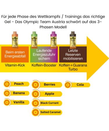 Peeroton Energizer Ultra Gel Peach - Isotonic Energy Gel for Endurance | 40ml Power Gel | Easy to Digest | 26.5g Carbs per Pack - Buy Online on GoSupps.com