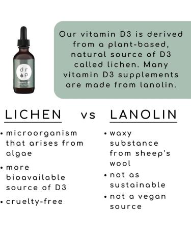 Plant-based Vitamin D3 + K2 Liquid Drops | 1000 IU D3 & 45 mcg K2 | Bone Strength & Mood Support | 2 oz Bottle - Buy Online on GoSupps.com