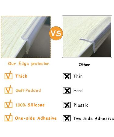 Silicone Edge Protector for Baby Proofing Corners - Clear Guards with Pre-Tape Adhesive - Soft, Safe Bumper for Child Table, Cabinets, Furniture - 3ft (0.4x0.4in) - Buy Online on GoSupps.com