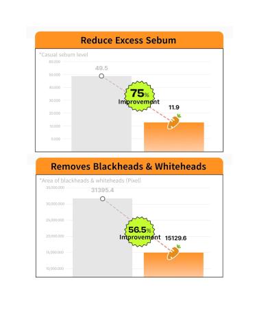 EDIT.B Joyfull Carrot Foaming Gel Cleanser Gentle Deep Pore Cleansing Face Wash Removes Makeup Impurities Sebum Blackheads & Whiteheads Non-Drying Daily Korean Skincare 5.07 fl.oz / 150ml - Buy Online on GoSupps.com
