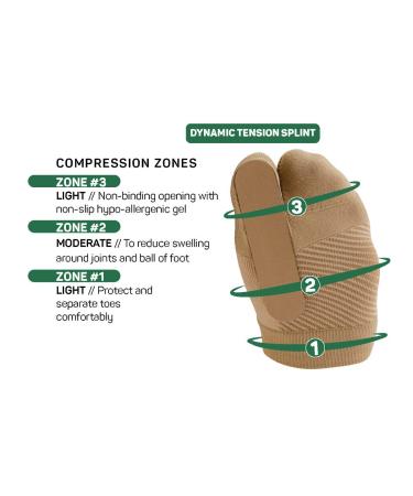 OrthoSleeve Turf Toe Brace TT3 for Hallux Limitis Relief | S/M Right Foot - Buy Online on GoSupps.com